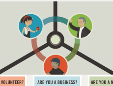 Cause.it App Rewards Volunteers With Discounts and Local Businesses With Customers Giving back has never been easier. Cause.it, a new mobile app...