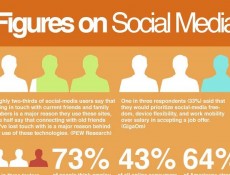 A Social Culture: Staggering Social Media Statistics Almost daily, social media continues to creep a little further into...