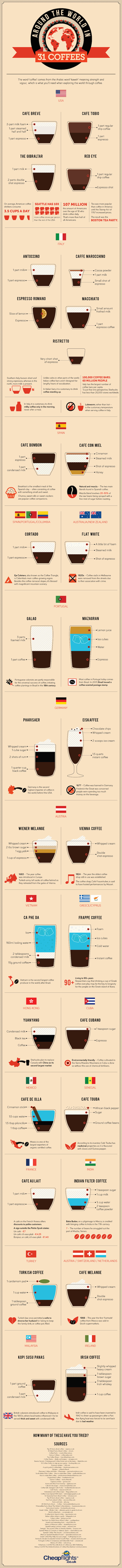 Around-the-world-in-31-coffees2