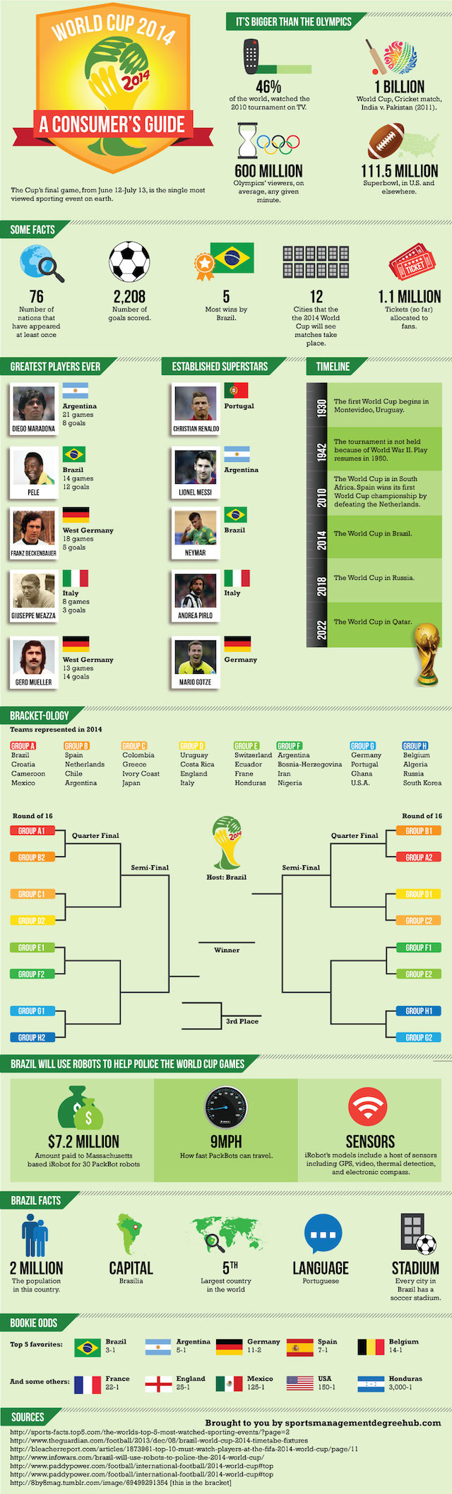 world-cup- 2014