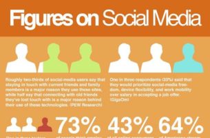 Social Media Statistics