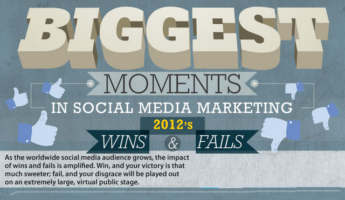 Social Media Succes Stories