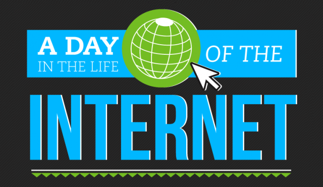 A Day In The Life of the Internet