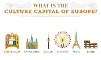 culture capital of europe