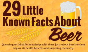 29 Unusual Facts About Beer (INFOGRAPHIC)