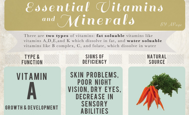 Vitamins Infographic