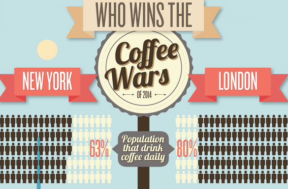The Best Coffee Culture NYC vs London