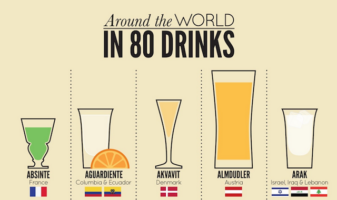 most popular drinks around the world