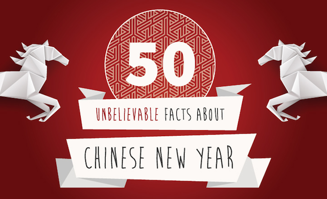 facts about chinese new year