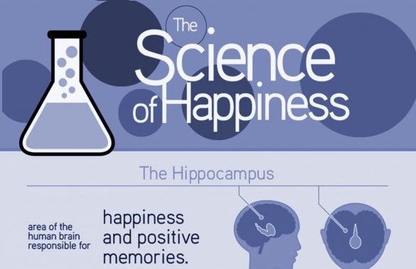 the science of happiness