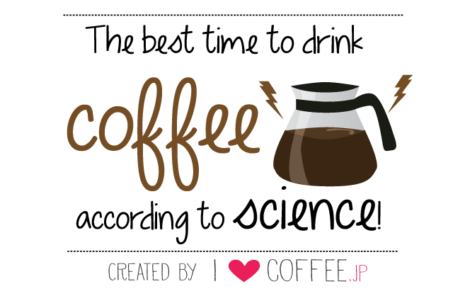 the best time to drink coffee