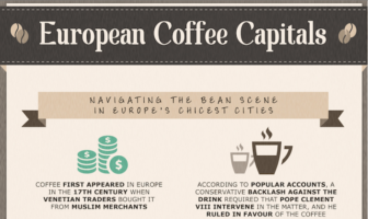 Best Countries in Europe for Coffee