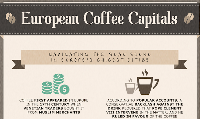 Best Countries in Europe for Coffee