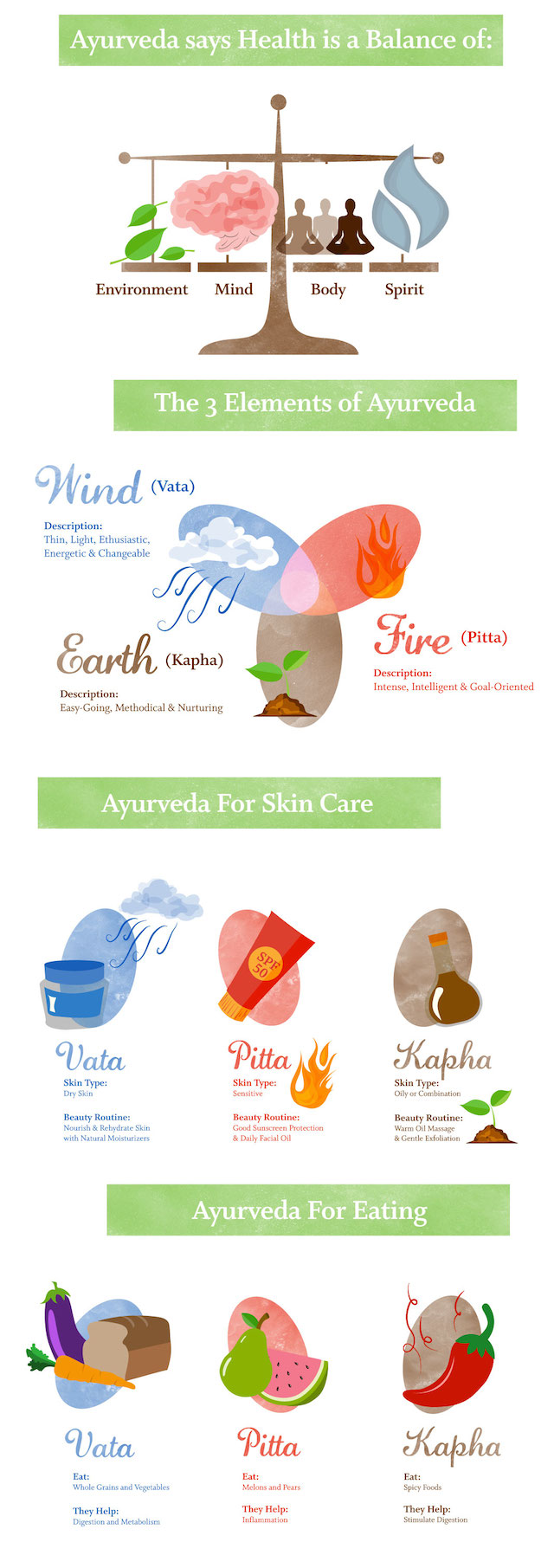 what is Ayurveda