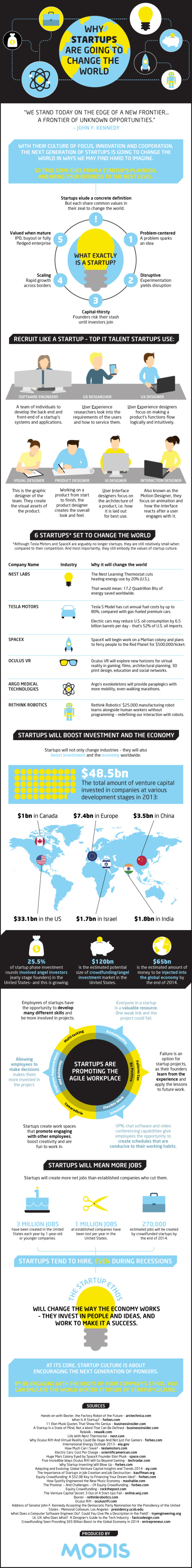 why-start-ups-change-the-world